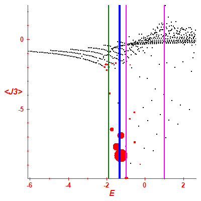 Peres lattice <J3>